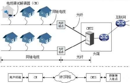 計算機網絡 連接世界的技術服務基石